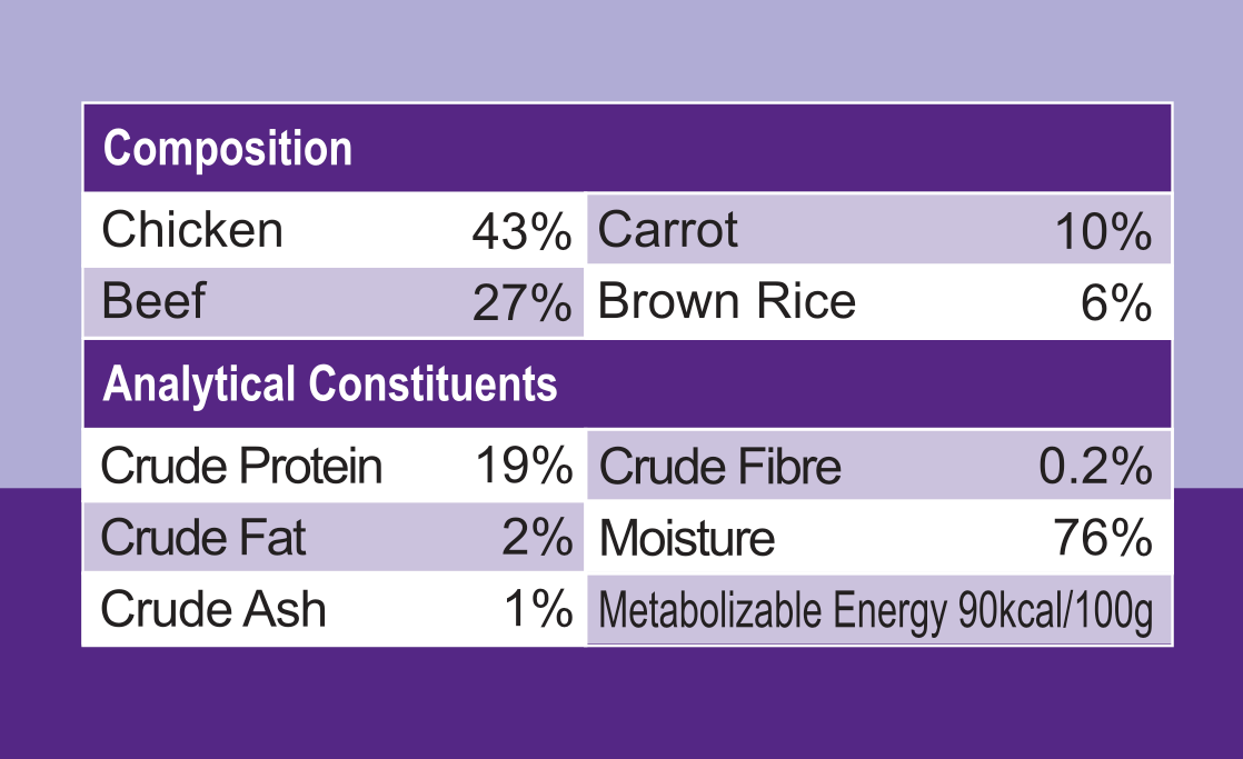 CHICKEN & BEEF WITH VEGETABLES & BROWN RICE (170g)