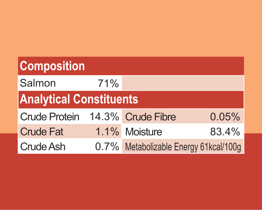 SALMON IN BROTH (70g)