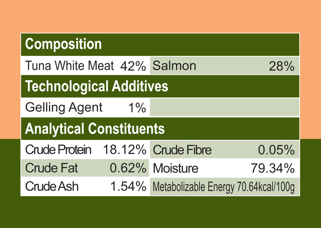 TUNA & SALMON (170g)