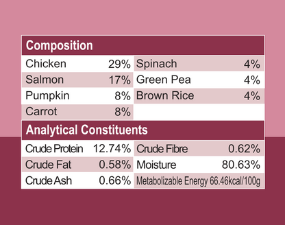 CHICKEN WITH SALMON & VEGETABLES (170g)
